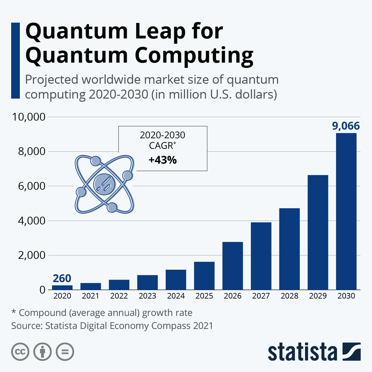 QCMarket_2020statista.jpeg