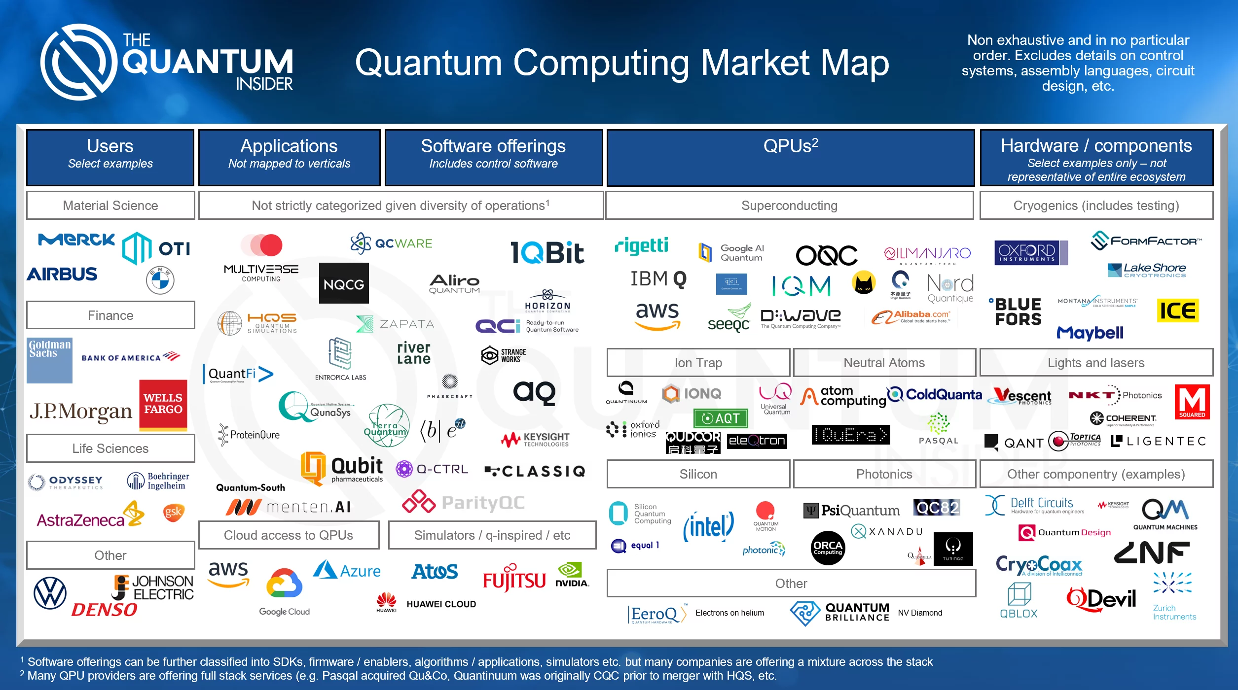 QCMarketmap_2022QuantumInside.webp